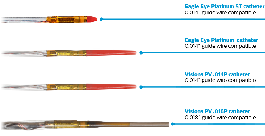 chromaflo catheters