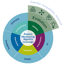 Rightfit infographic